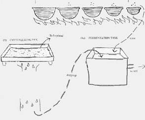 Boiling Process